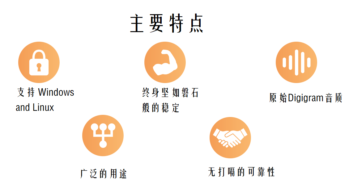 Digigram ALP222E立體聲聲卡新標志