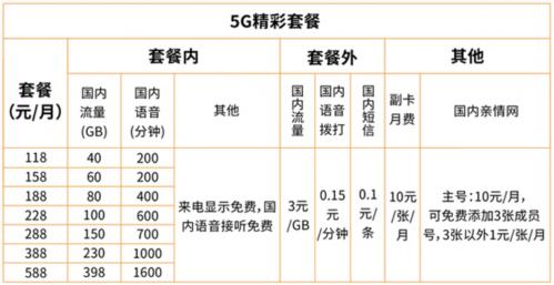 從零起步 廣電5G網(wǎng)絡(luò)服務(wù)上線能否分到行業(yè)一杯羹？