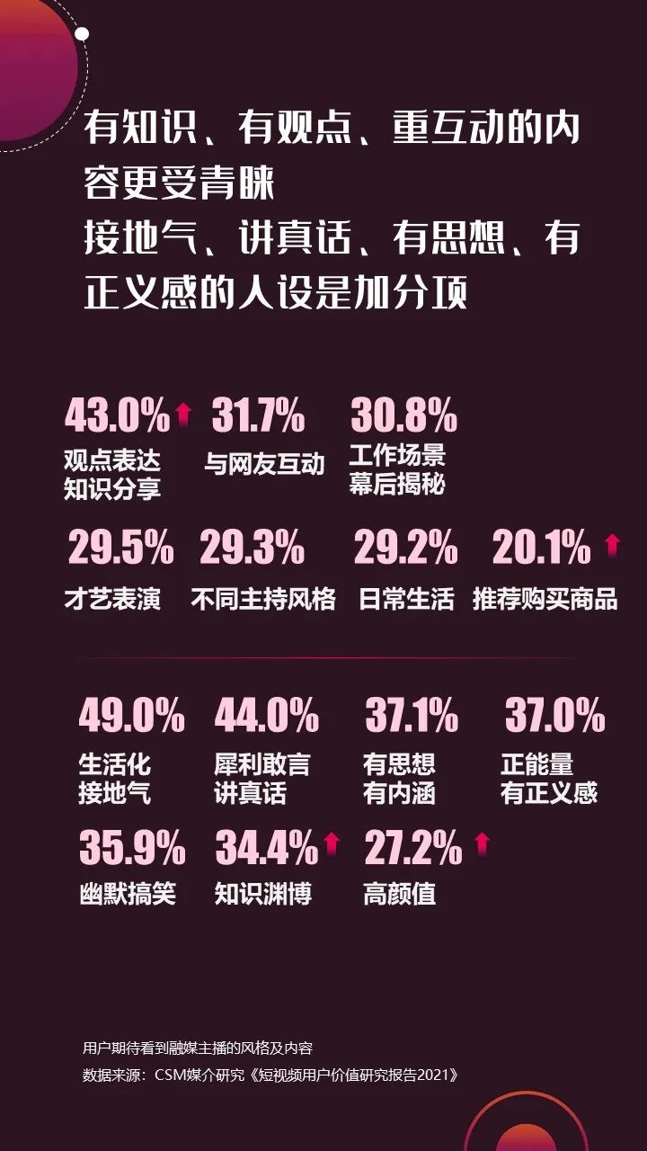 2022年上半年，省級廣電“融媒主播”哪家強？