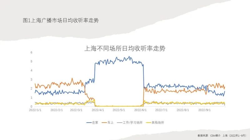 淺談廣播的場(chǎng)景化與沉浸性