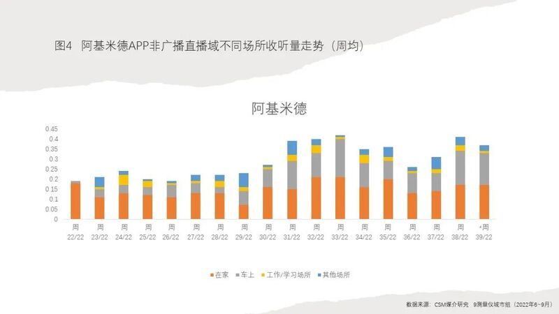 淺談廣播的場(chǎng)景化與沉浸性