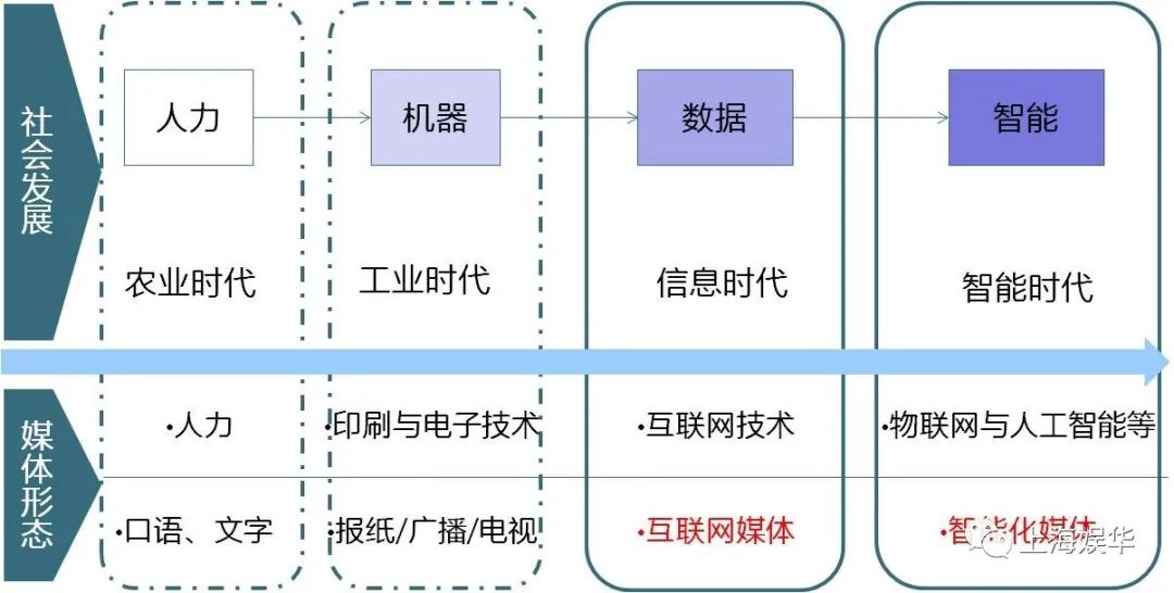 廣電媒體轉(zhuǎn)型升級，需要實現(xiàn)“新四化”