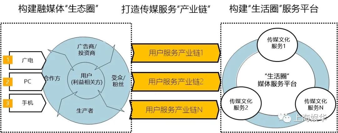 廣電媒體轉(zhuǎn)型升級，需要實現(xiàn)“新四化”