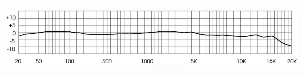 Royer Labs R10 話筒