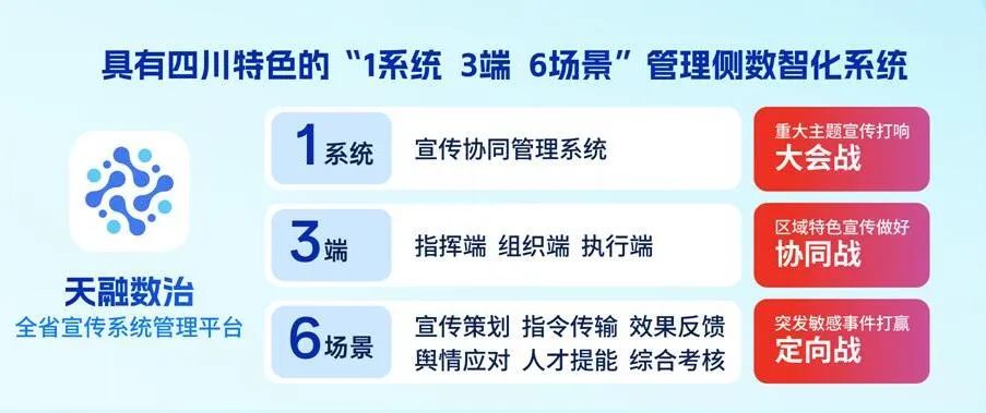 四川廣播電視臺黨委書記、臺長李鵬：以智能革命推進廣電主流媒體系統(tǒng)性變革
