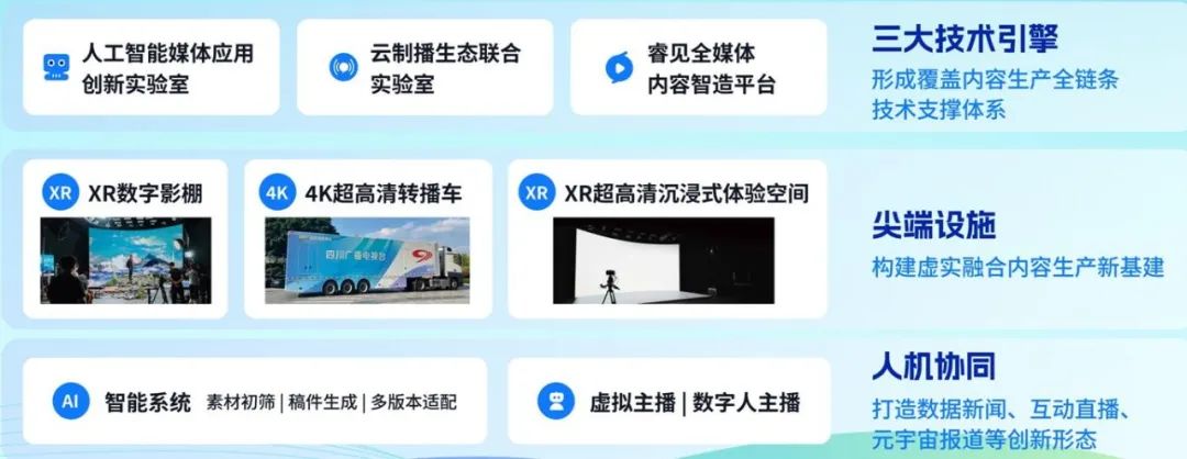 四川廣播電視臺黨委書記、臺長李鵬：以智能革命推進(jìn)廣電主流媒體系統(tǒng)性變革