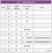 5G廣播的技術需求與發(fā)展方向