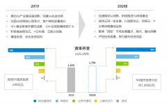 全國(guó)廣電700M“清頻”開始?!