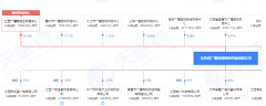 中國(guó)廣電將對(duì)省網(wǎng)公司規(guī)模投資 助其開(kāi)展5G商用