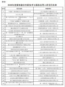 北京廣電局評出40個媒體融合入庫應(yīng)用項目