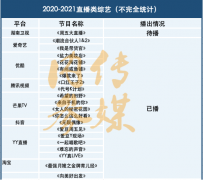 直播帶來(lái)巨大流量，但直播綜藝還差點(diǎn)火候